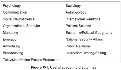 Academic Disciplines