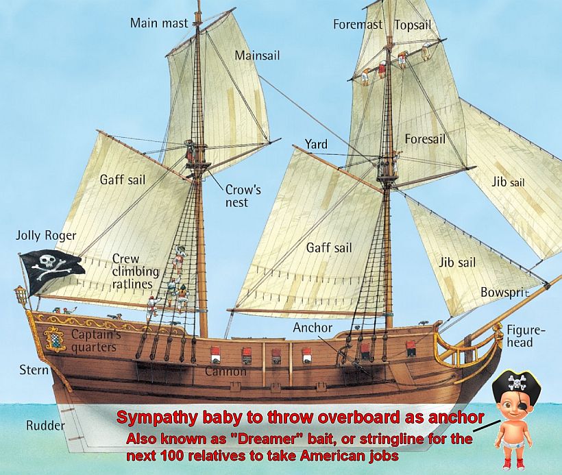 Use the baby as a boat anchor